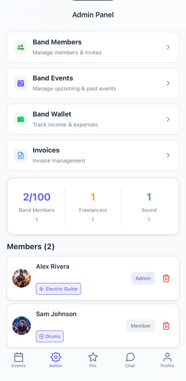 MyGigFlow Admin panel: overview